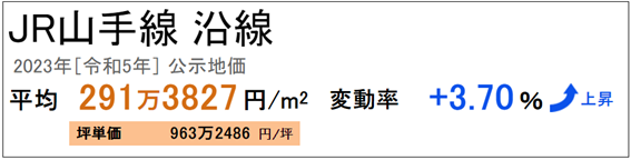日本房產，日本投資，日本房價，日本房產投資，