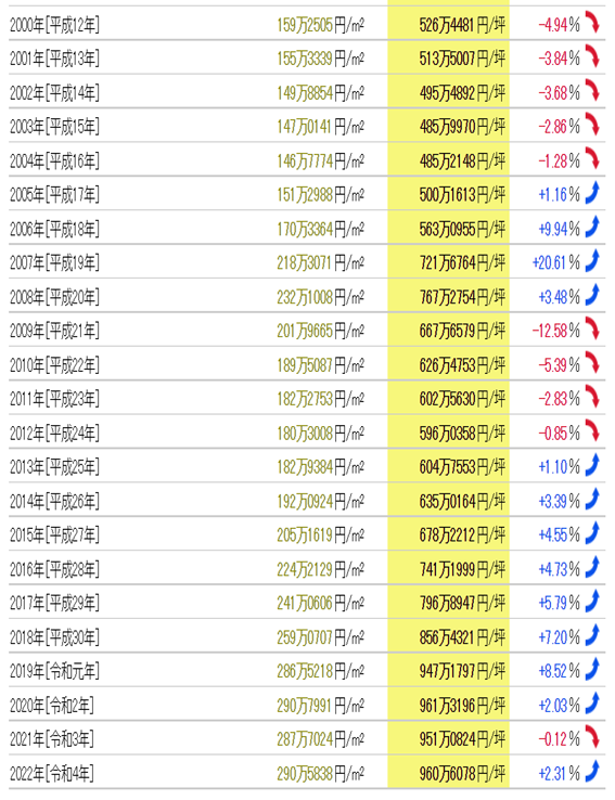 日本房產，日本投資，日本房價，日本房產投資，