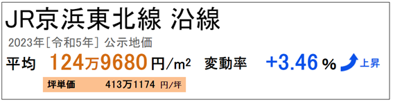 日本房產(chǎn)，日本投資，日本房?jī)r(jià)，日本，東京房?jī)r(jià)，