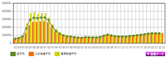 日本房產(chǎn)，日本投資，日本房?jī)r(jià)，日本，東京房?jī)r(jià)，
