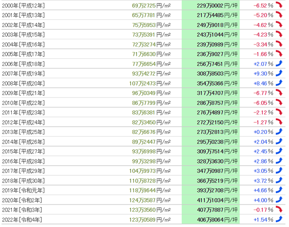 日本房產(chǎn)，日本投資，日本房?jī)r(jià)，日本，東京房?jī)r(jià)，