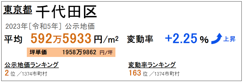 日本房產(chǎn)，日本投資，日本地價，日本房價，日本