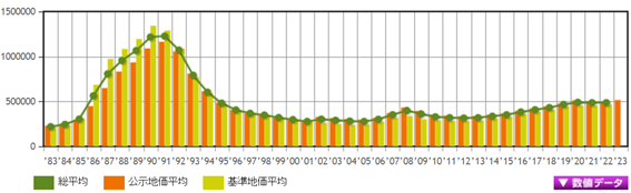 日本房產，日本投資，日本地價，日本房價，東京地價，日本投資，東京房價，東京，
