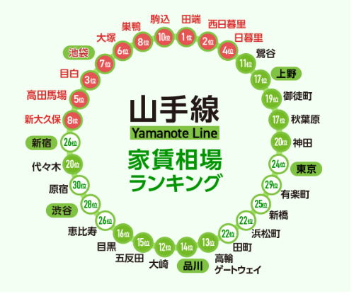 日本租房,留學生租房,海外租房,東京租房,