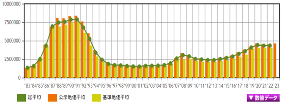 日本房產，日本地價，日本房價，東京地價，東京房價，日本投資，日本，日本生活，