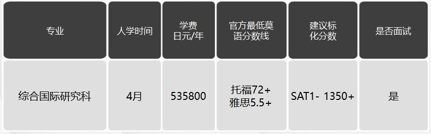 日本留學，日本SGU項目，日本大學，日本，