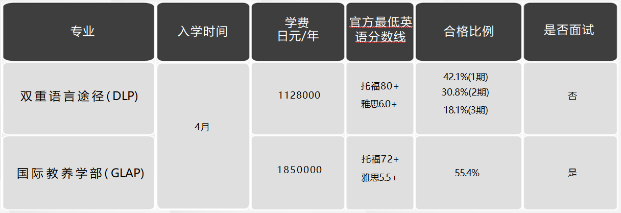 日本留學(xué)，日本大學(xué)，日本SGU項目，日本，留學(xué)，日本英語授課，