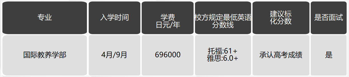 日本留學(xué),日本大學(xué),日本SGU項(xiàng)目,日本,留學(xué),日本英語(yǔ)授課, 日本留學(xué),日本大學(xué),日本SGU項(xiàng)目,日本,留學(xué),日本英語(yǔ)授課,