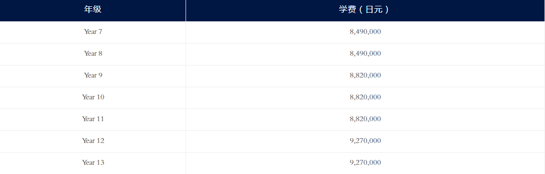 日本國際學校，日本初中，日本高中，國際學校，留學，日本留學，留學日本，