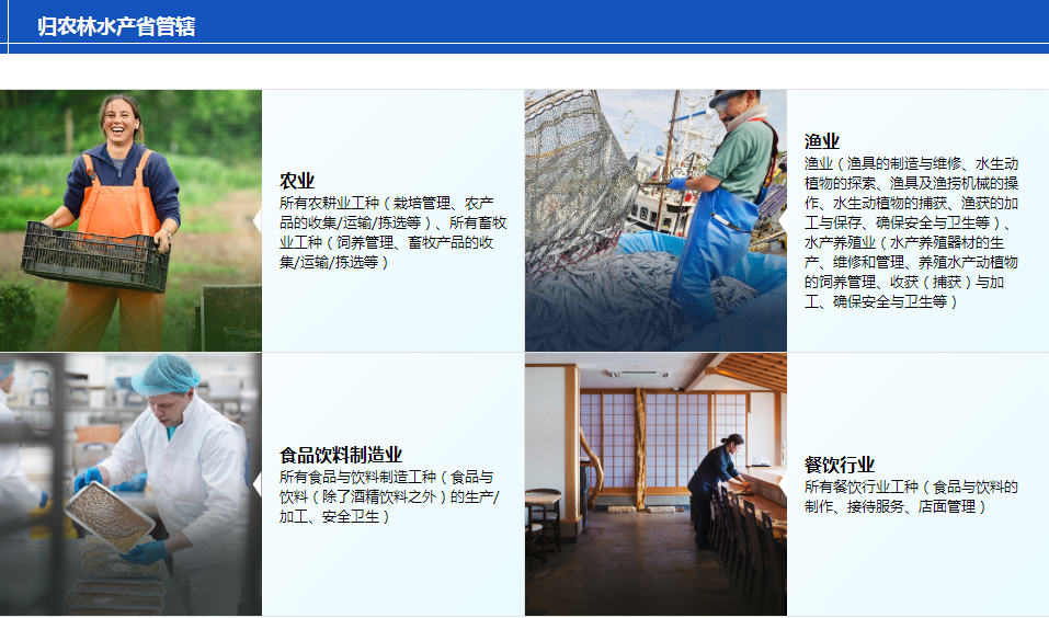 日本工作,日本就職,日本工作,日本特定技能簽證,日本簽證,日本,日本留學,東京,東京留學,