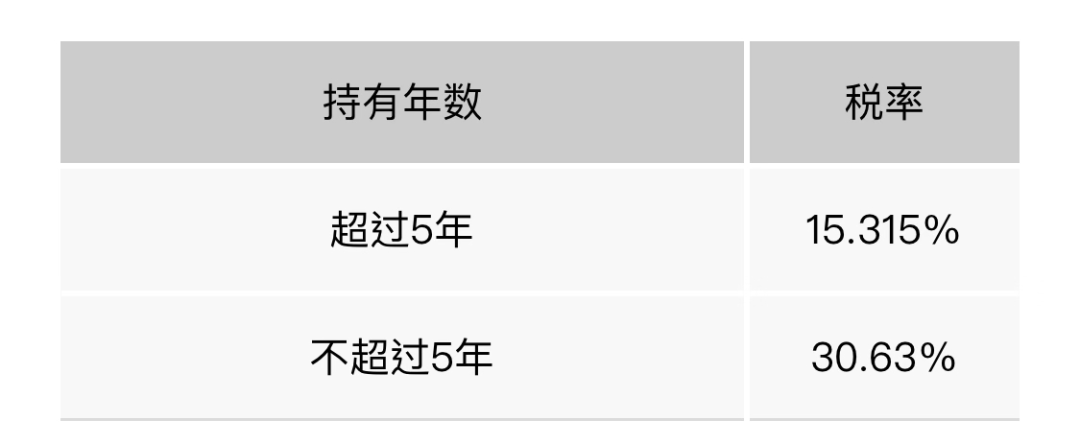 移民，日本移民，移民日本，日本房產，房產，海外房產，日本房產稅費，日本置業，房產投資，日本房產投資，